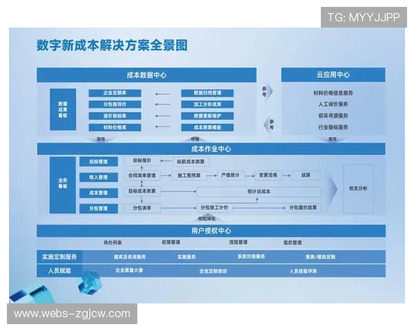 数据分析服务外包普及 降低运营成本